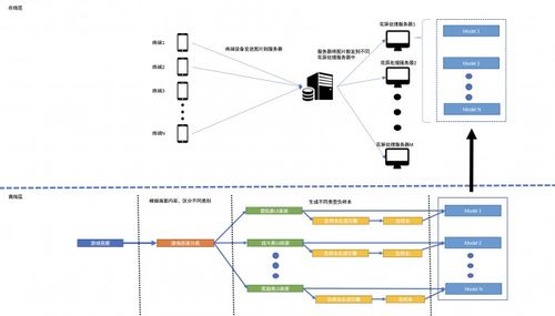 騰訊啟動wetest移動應用精品升級計劃 讓ai與深度兼容性測試共生