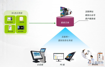 oa軟件定制開發