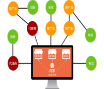 新零售系統軟件熱賣促銷